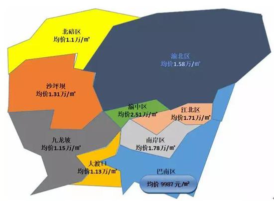 白衣海盗:重庆主城90楼盘最新价格公示及解读
