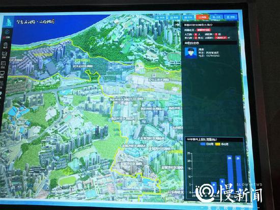 △智慧社区平台可调查工作完成情况