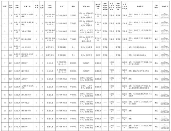 重庆市总人口有多少_重庆武隆县2020年gdp 重庆(3)