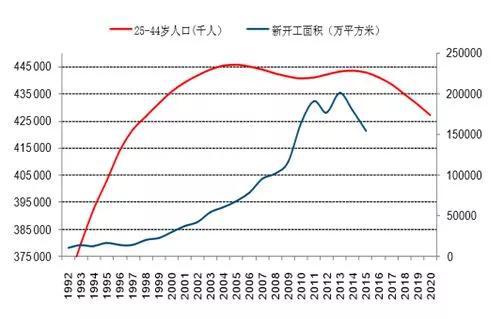 白衣海盗:重庆户籍人口55年来首次下降 计生宣传袋意外爆红