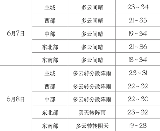 高考期间天气 重庆市气象台供图