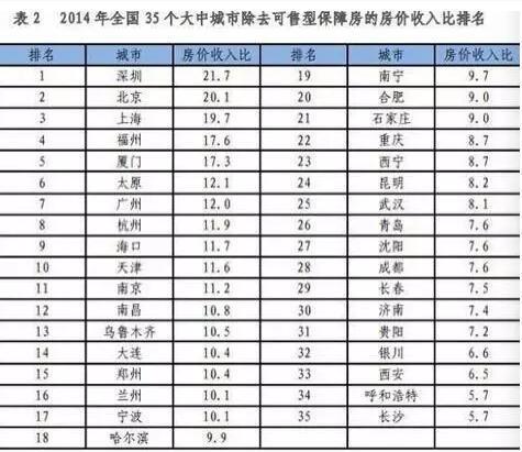 居民收入_居民收入 房价(3)