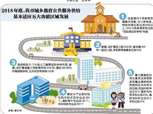 重庆市教委主任:更多教育资源向农村地区倾斜