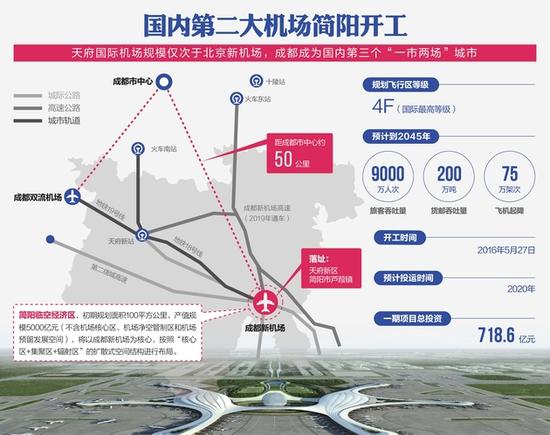 天府国际机场开建 成都谋篇国家中心城市