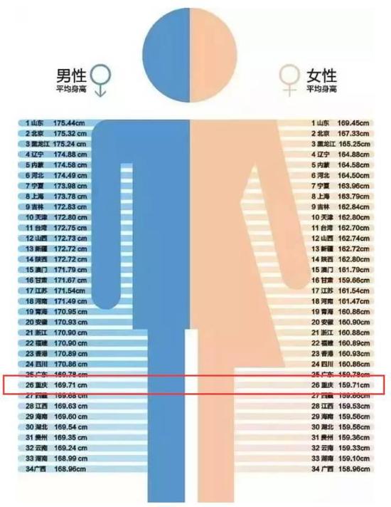 各国身高排名_世界各国平均身高排名(2)