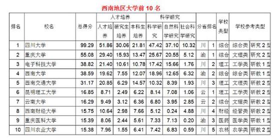 杭州人均gdp_2015年重庆人均gdp(3)