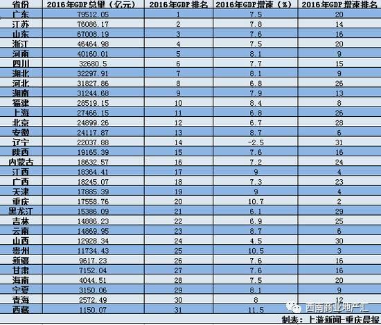 重庆gdp连续_重庆gdp宣传图(2)