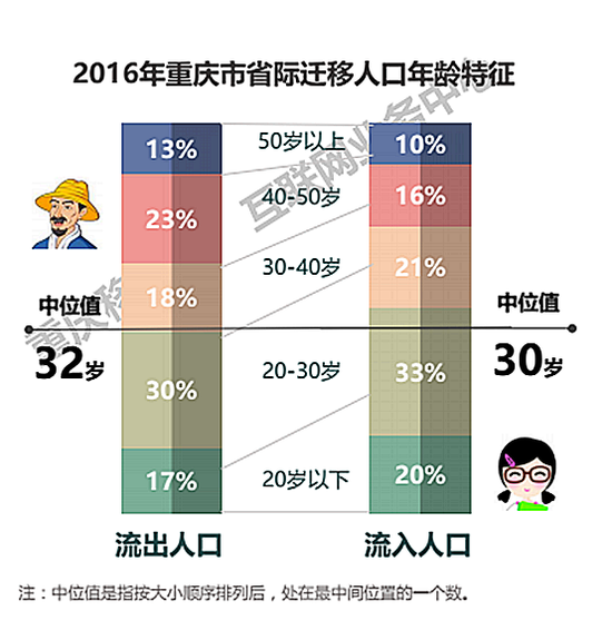 蚁群算法_人口年龄移算法