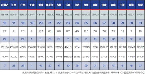 gdp增速_2016年gdp(2)