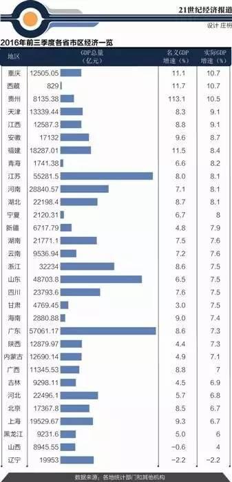 山城gdp(2)