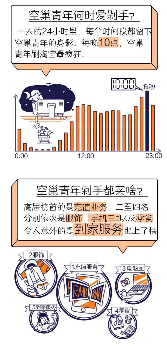 空巢青年 人口流动_空巢青年