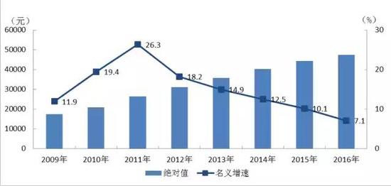 gdp包含民营企业吗_碧蓝航线企业图片(2)