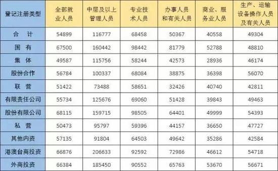 重庆市人均工资_重庆市地图