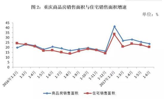 人口增长_重庆人口增长