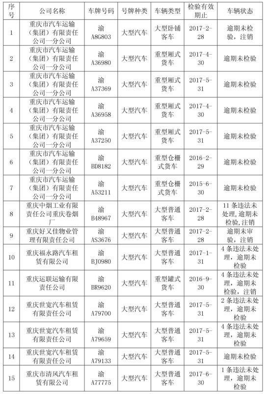 重庆网络广播电视台记者 秦泽君