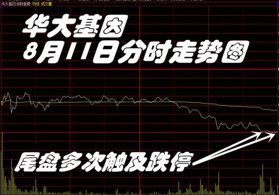 收盘离跌停只差1分钱