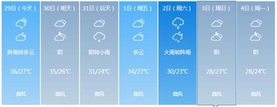 重庆未来7天预报。
