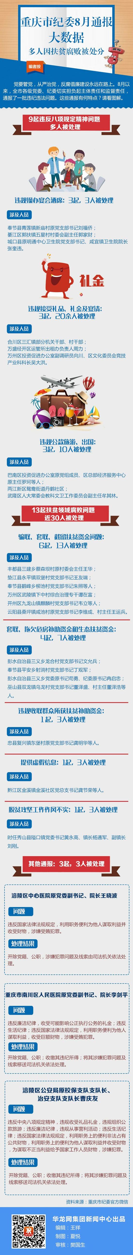 (华龙网)