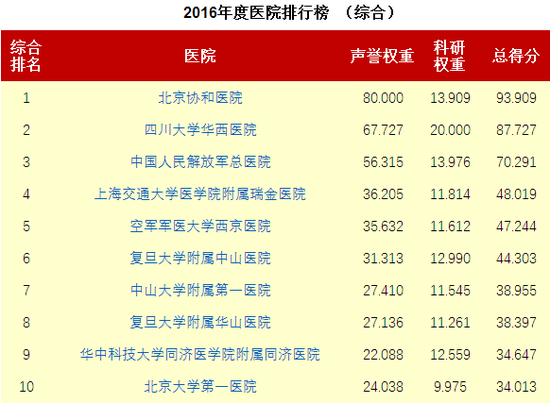 主持人收入排名_重庆市医院收入排名(3)