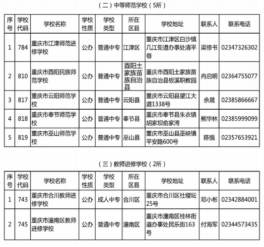 重庆中职学校排名_哈尔滨中职学校排名