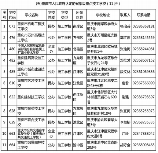 重庆中职学校排名_哈尔滨中职学校排名