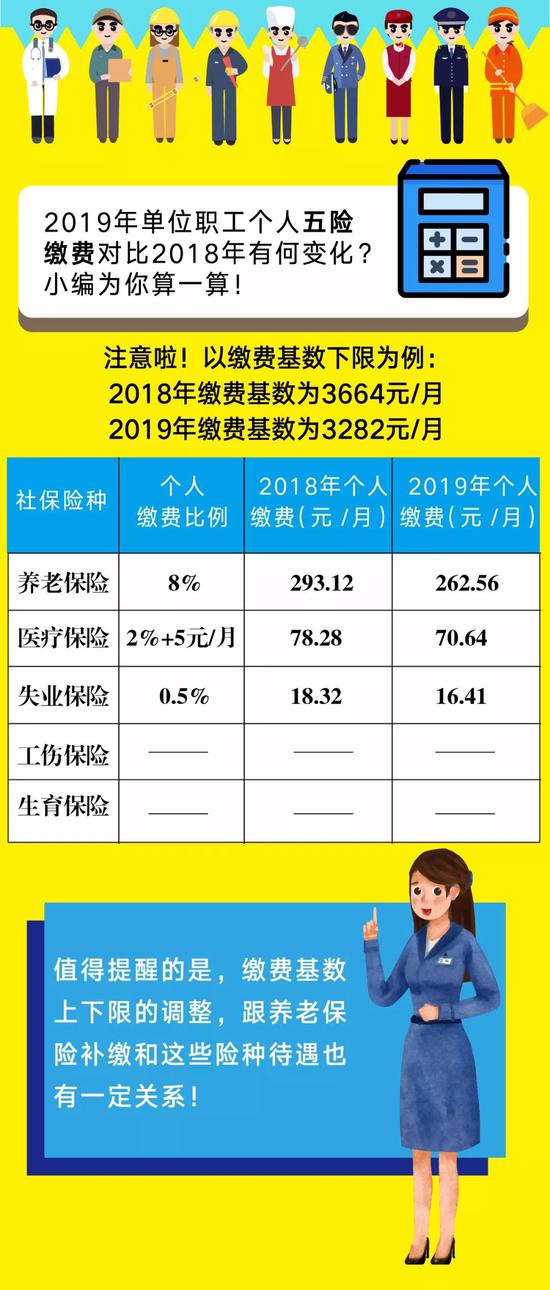 一、关于城镇企业职工基本养老保险补缴基数问题