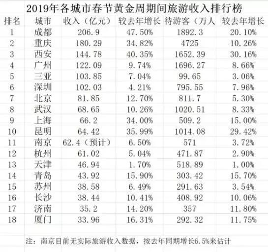 重庆人口总数_重庆市人口总数已超过多少万人(3)
