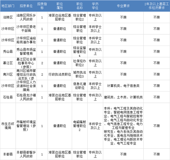 重庆人口2021年总人数口_敦煌人口2021总人数口