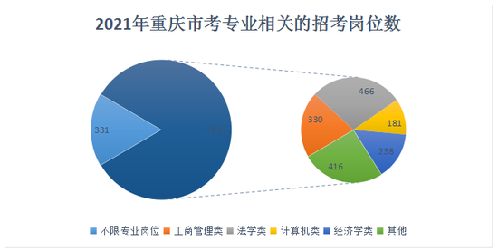 2021年重庆常住人口_长沙市2021年常住人口