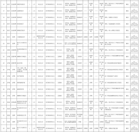 重庆市总人口有多少_重庆武隆县2020年gdp 重庆(3)