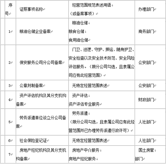 人口登记特点_北京人口分布特点(3)