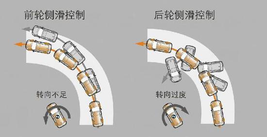 7。车用卫星广播