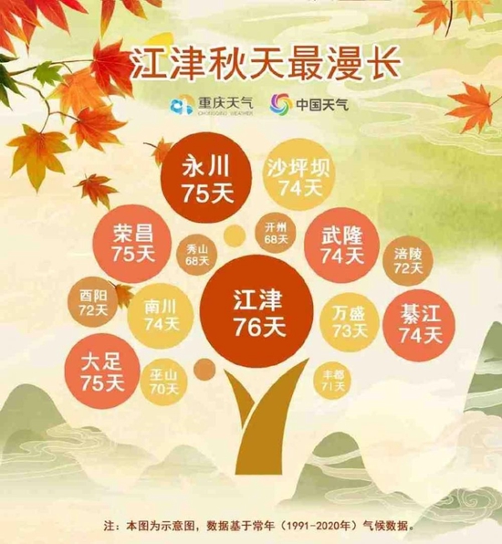 江津秋天最漫长