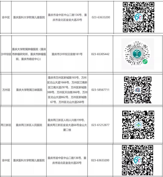 重庆新冠门诊如何线上就诊？图文问诊为主 药品可邮寄到家