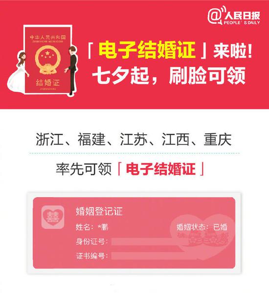 图解来源:人民日报