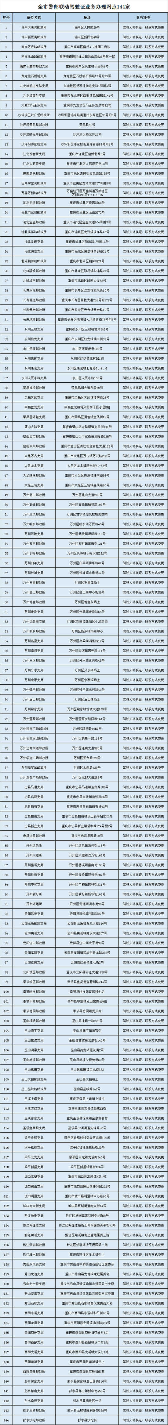 重庆推出413家驾驶证业务办理网点