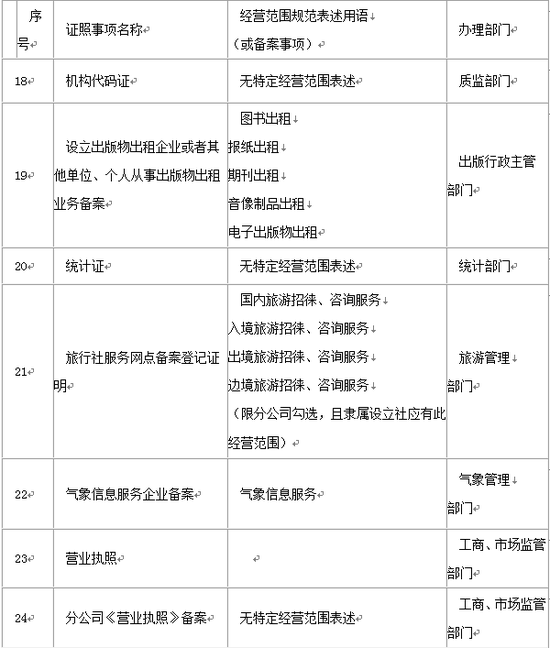 人口登记特点_北京人口分布特点(3)