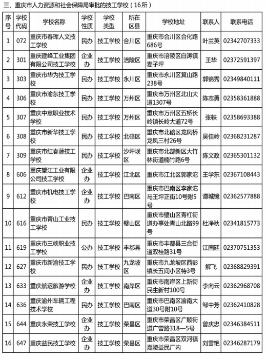 重庆中职学校排名_哈尔滨中职学校排名
