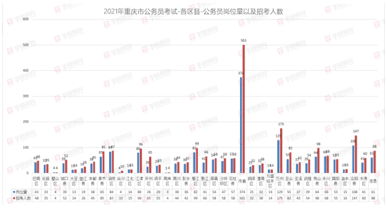 重庆市人口数量_表情 2017重庆人口大数据分析 常住人口增量不敌杭州长沙出生(3)