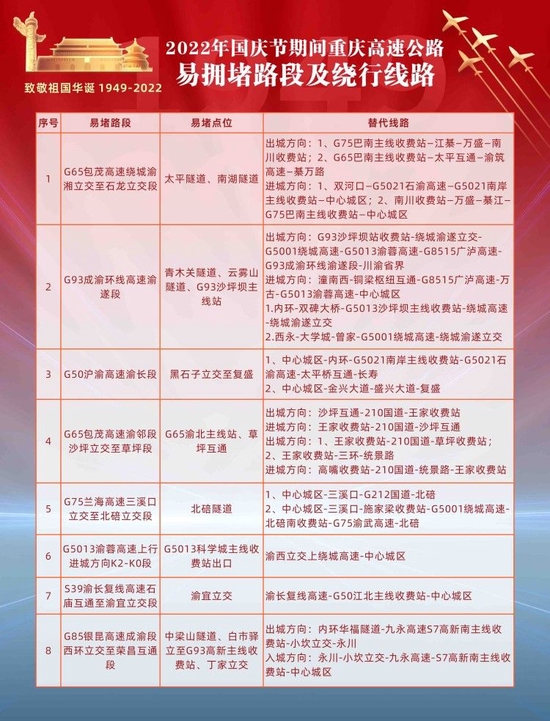 上游新闻记者 黎静 重庆高速集团供图