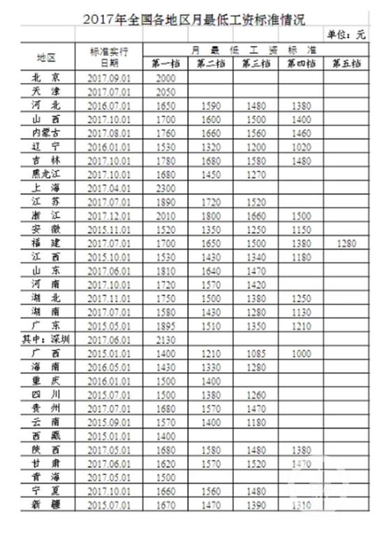 收入最高的职业_重庆收入最高(3)