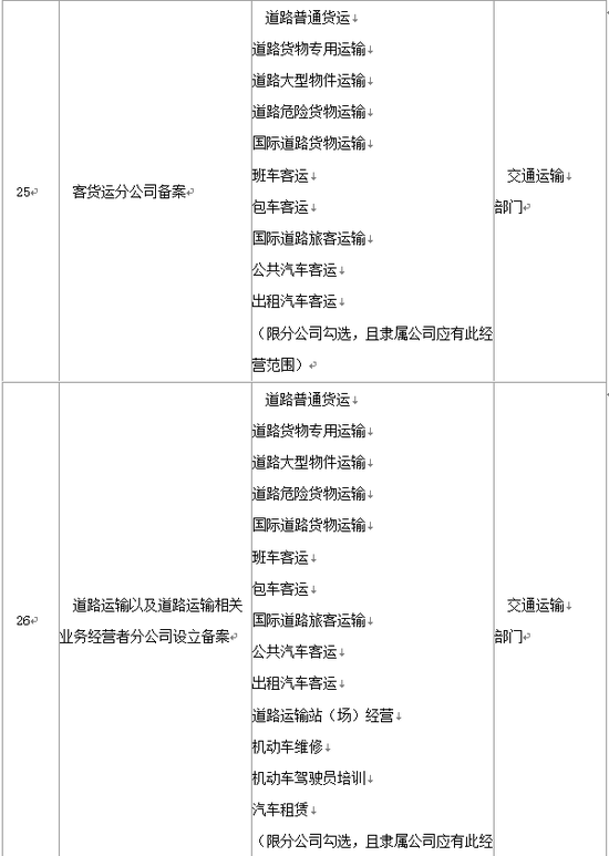 人口登记特点_北京人口分布特点(3)