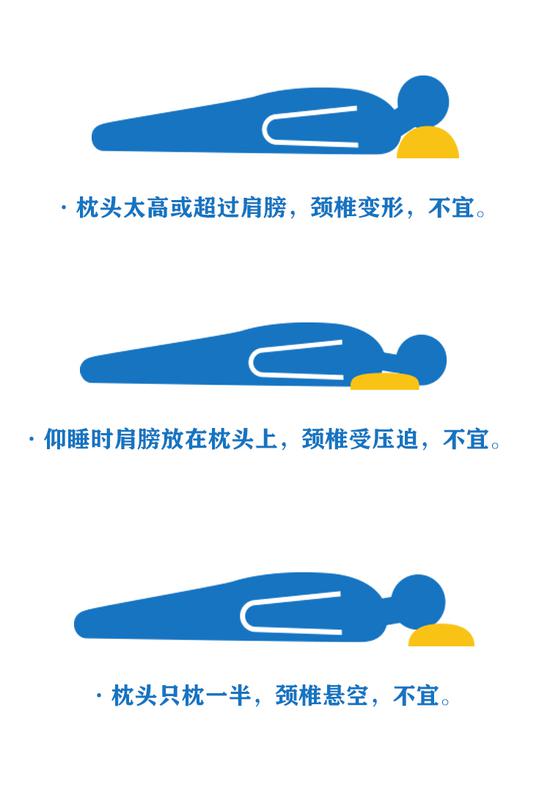 ◆ 正确示范