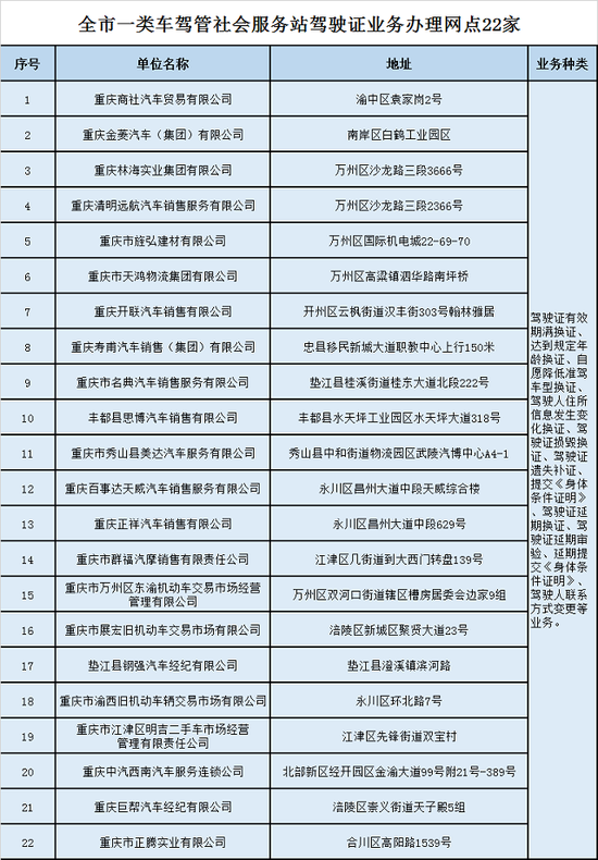 重庆推出413家驾驶证业务办理网点