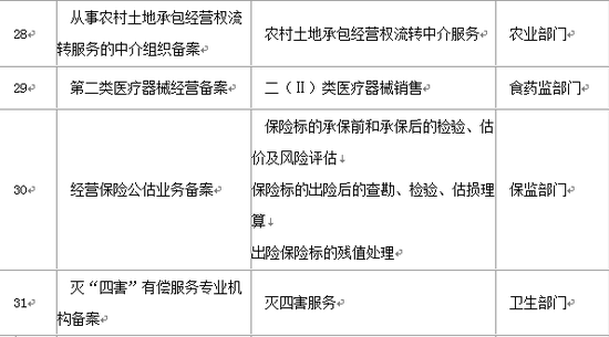 人口登记特点_北京人口分布特点(3)