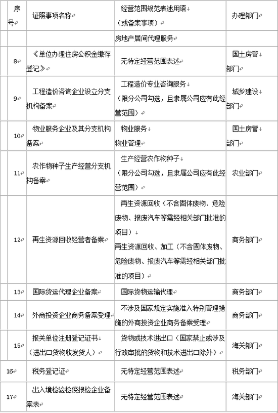 人口登记特点_北京人口分布特点(3)