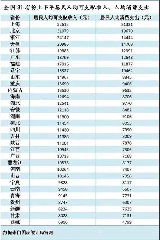 点击图片查看详情 华西村人均收入_2018 重庆人均收入