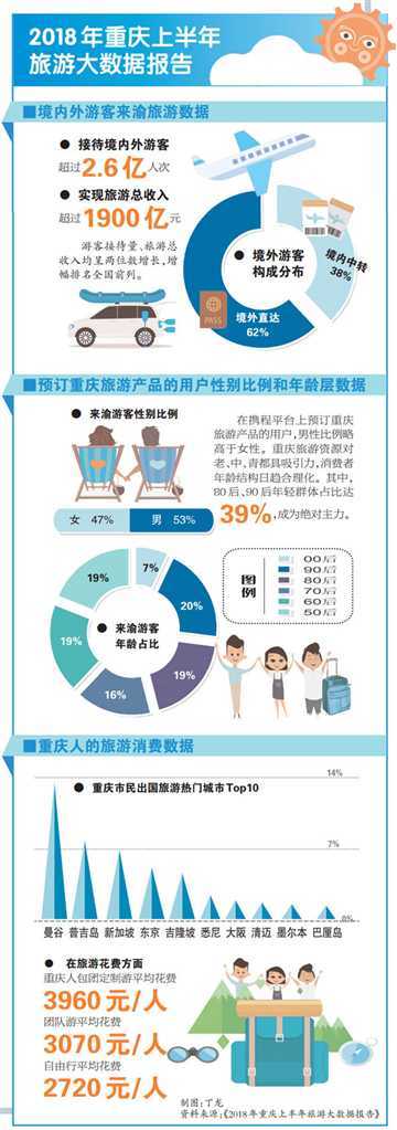 确认过眼神,你就是对的那座城。