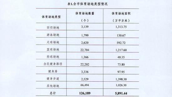 体育人口标准是什么_我国体育人口判定标准是什么(2)