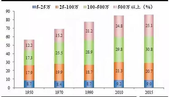 大学生人口迁移_中国人口大迁移 一场你死我活的城市战争 经济频道(2)